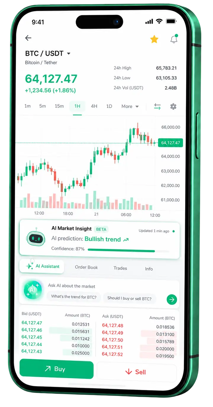 Dashboard mobile di trading Bright Accrudance